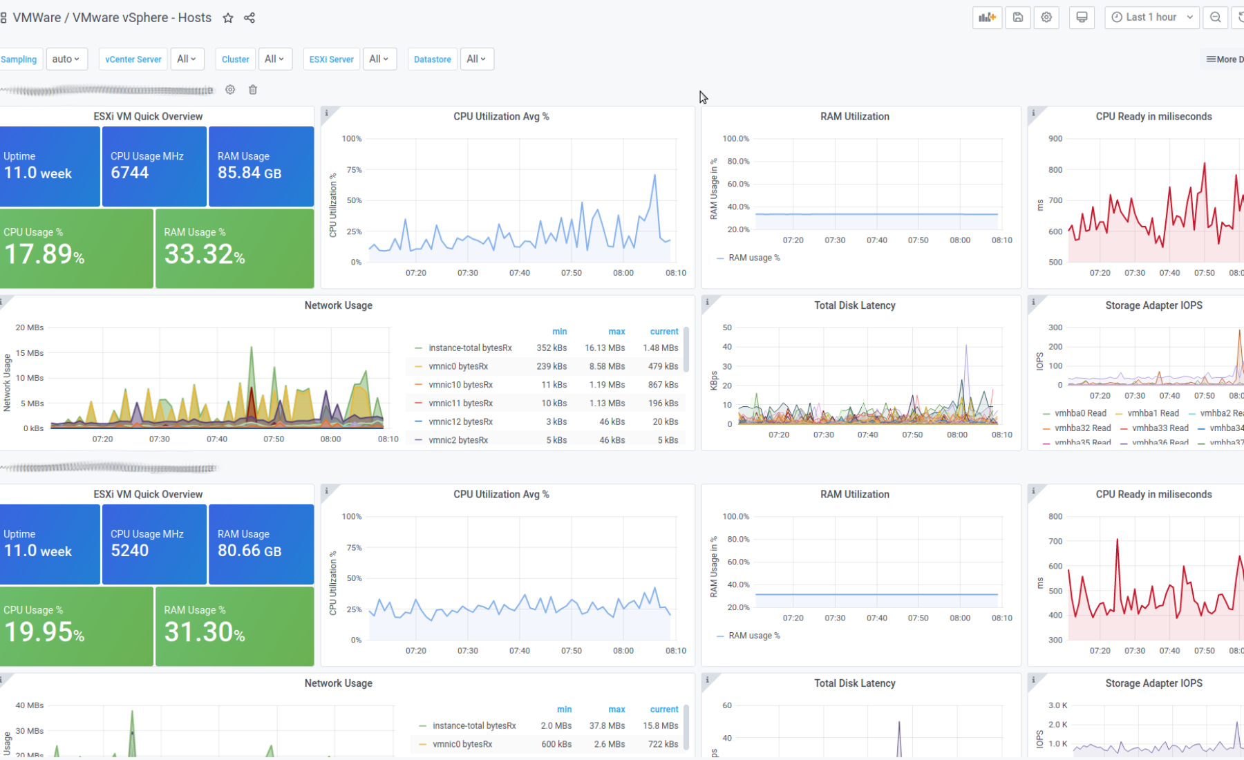 Monitoring VMWare vSphere with Grafana and Telegraf