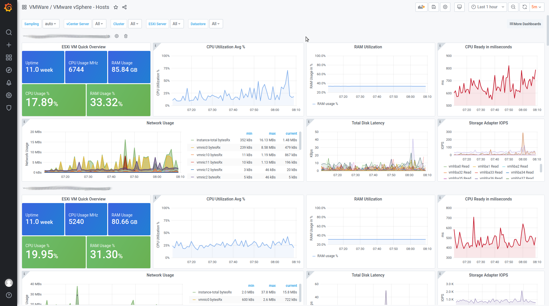 Monitoring VMWare vSphere with Grafana and Telegraf